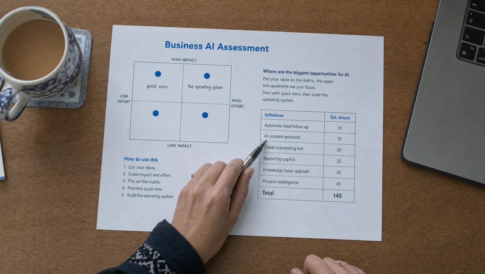 A printed 1-page Business AI Assessment on a wooden desk, with an effort-against-impact map and a table of hours; a hand with a pen points at 1 line.